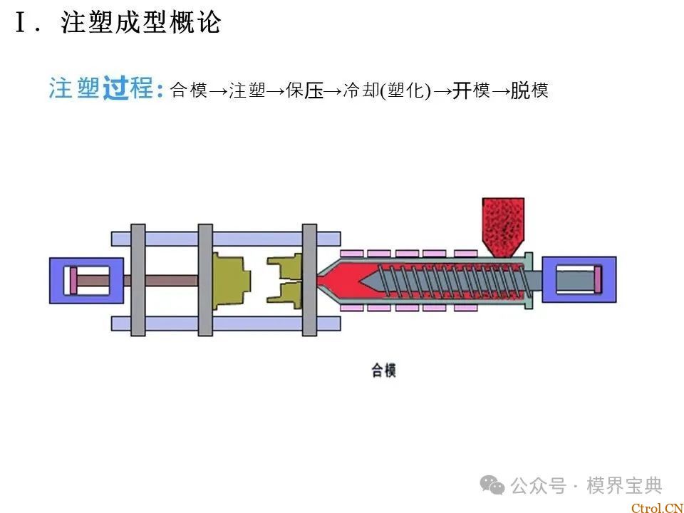 详细的注塑成型工艺介绍-4