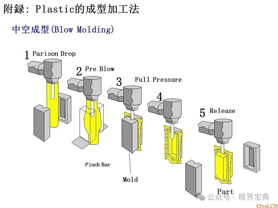 详细的注塑成型工艺介绍-92