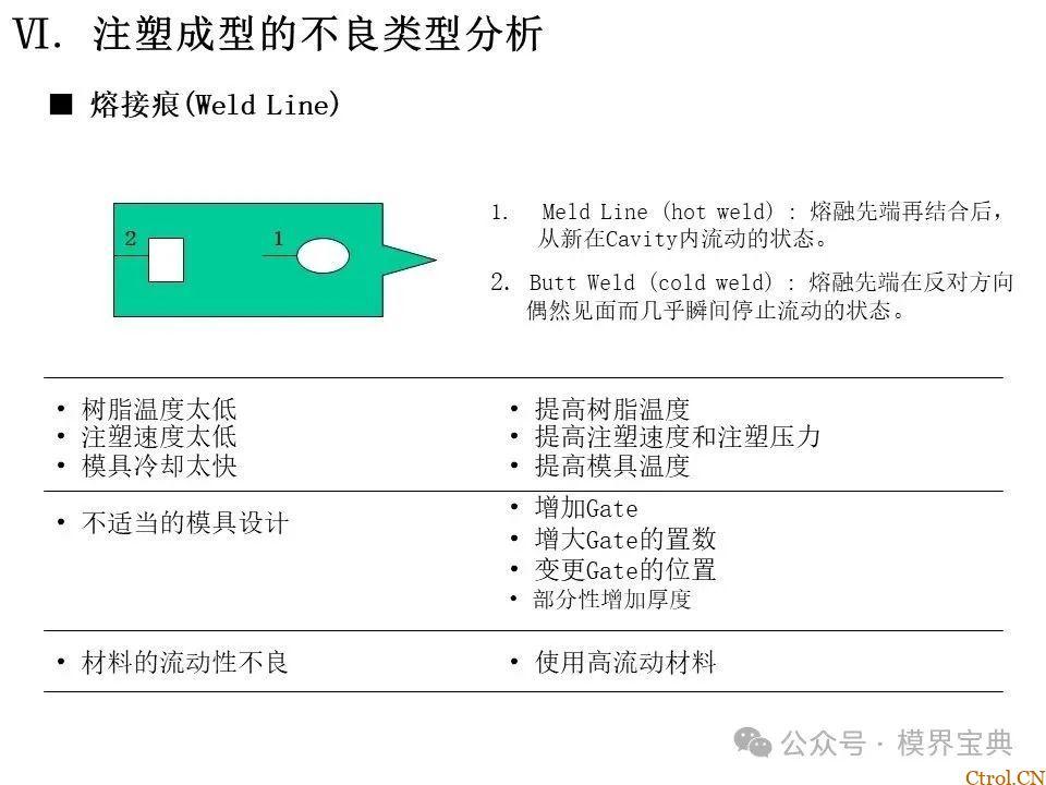 详细的注塑成型工艺介绍-55