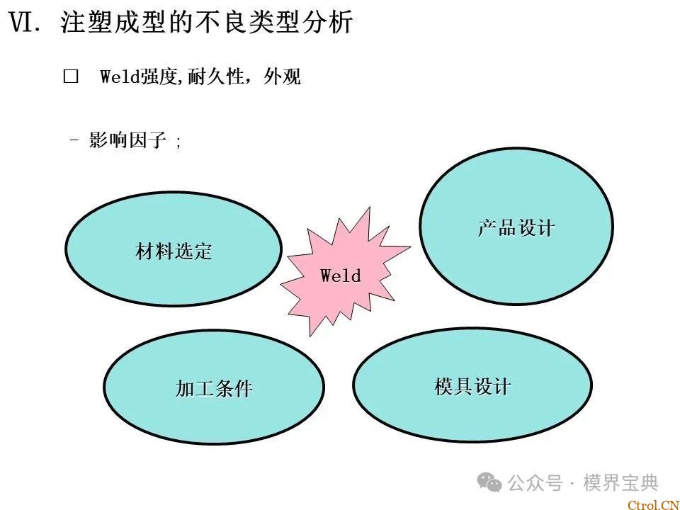 详细的注塑成型工艺介绍-57