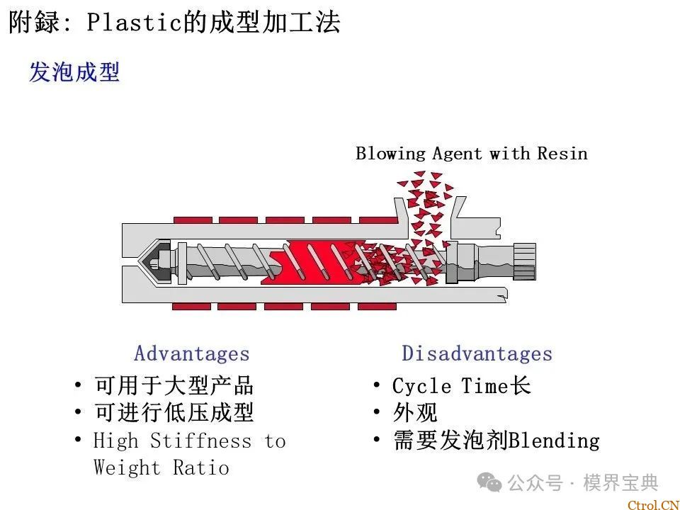 详细的注塑成型工艺介绍-94