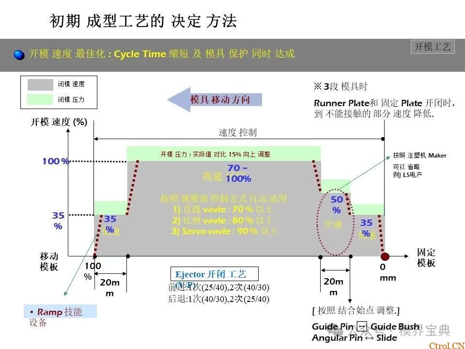 详细的注塑成型工艺介绍-49