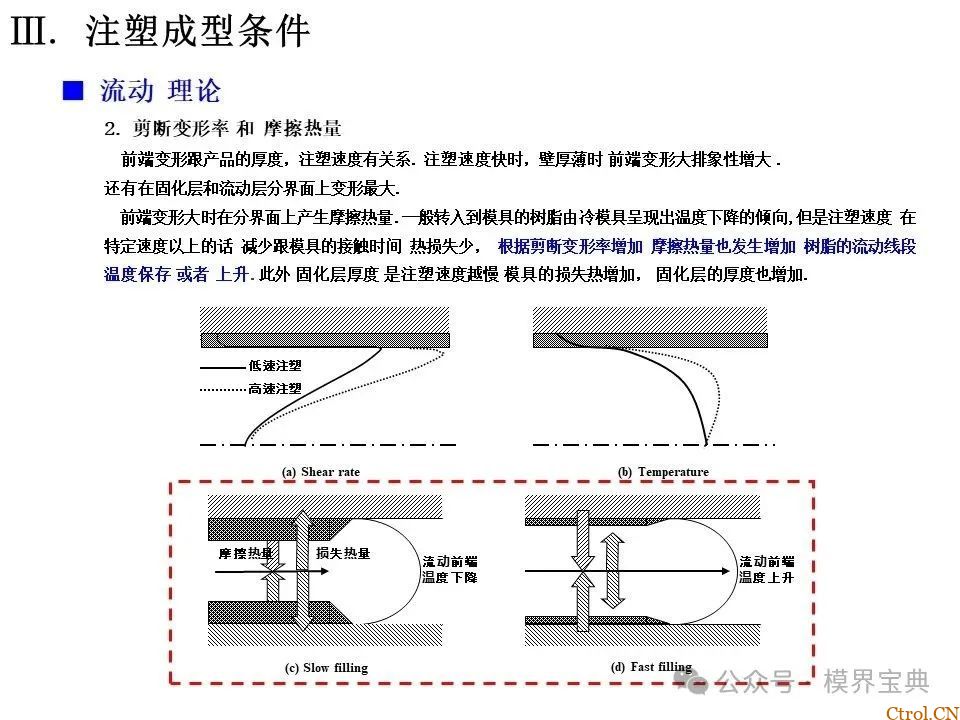 详细的注塑成型工艺介绍-22