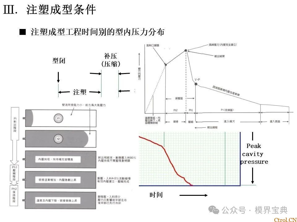 详细的注塑成型工艺介绍-44