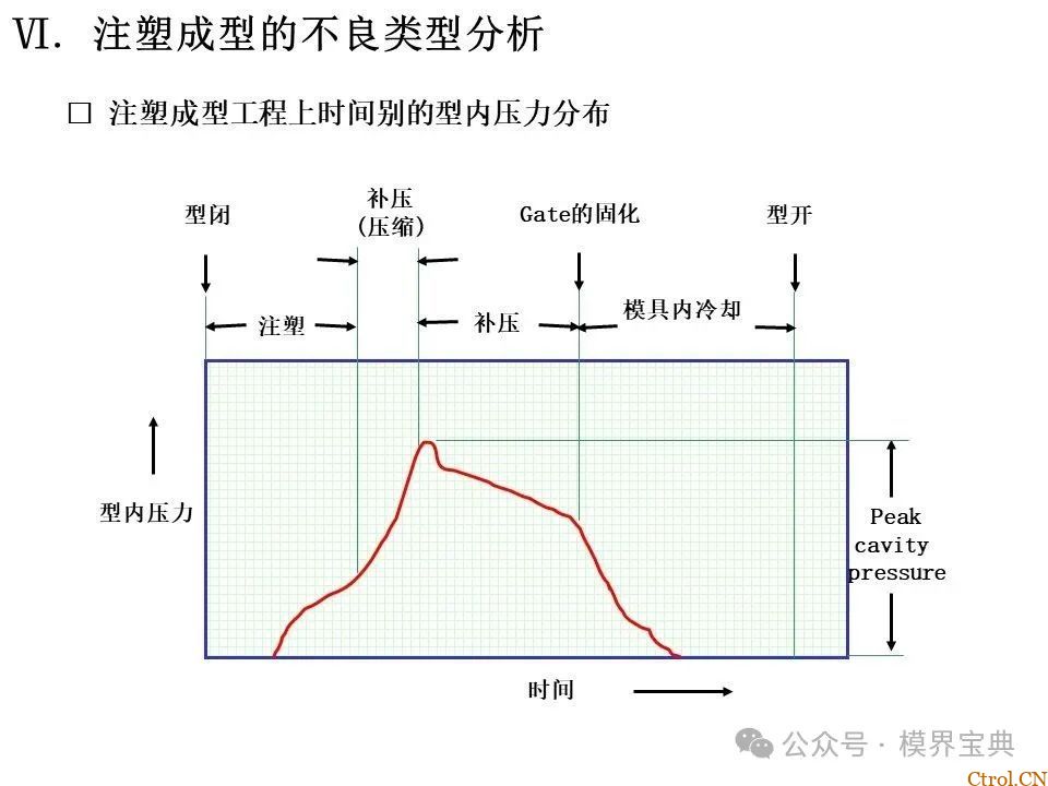 详细的注塑成型工艺介绍-66