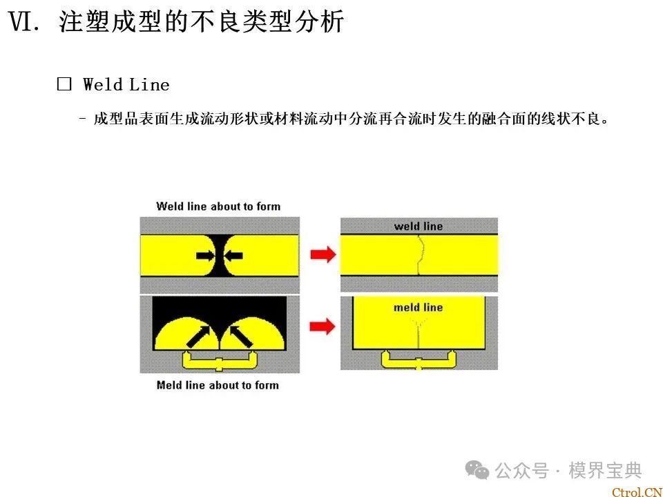 详细的注塑成型工艺介绍-56