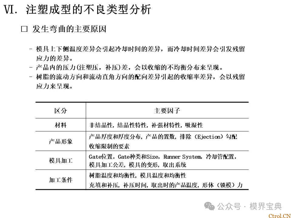 详细的注塑成型工艺介绍-73
