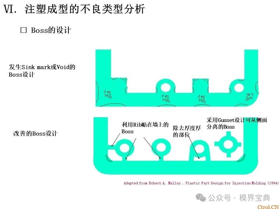 详细的注塑成型工艺介绍-69