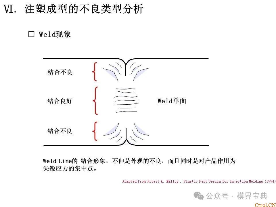 详细的注塑成型工艺介绍-60