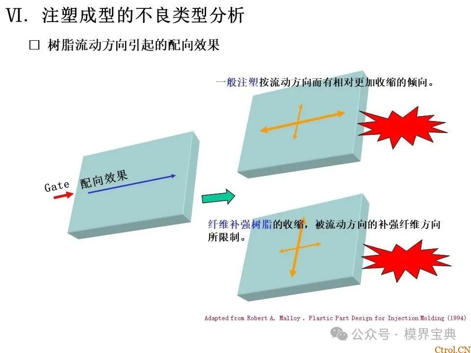详细的注塑成型工艺介绍-75