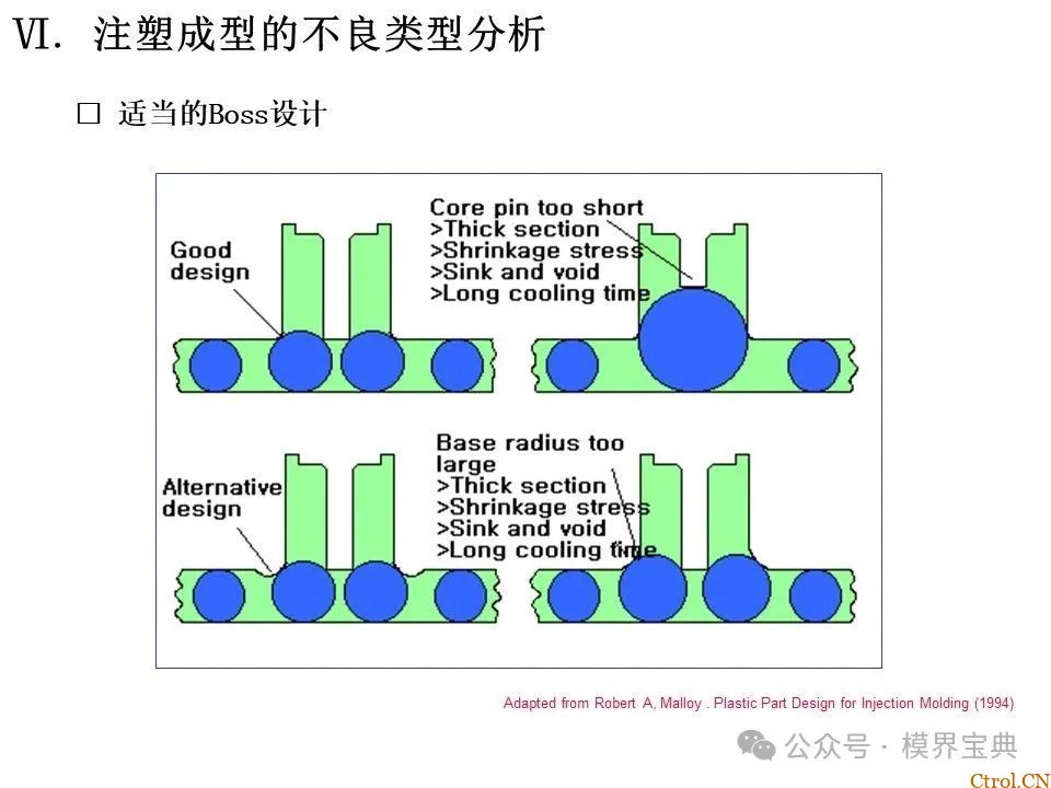 详细的注塑成型工艺介绍-70
