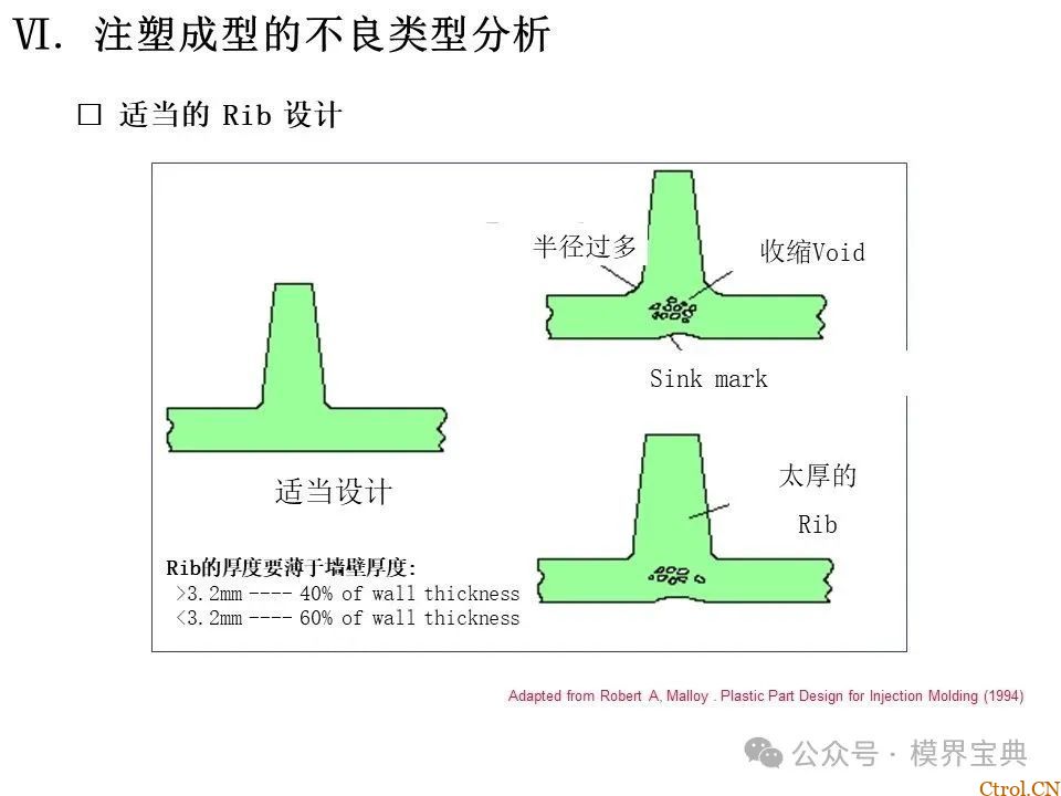 详细的注塑成型工艺介绍-71