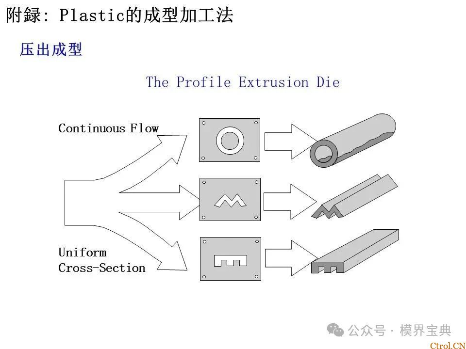 详细的注塑成型工艺介绍-86