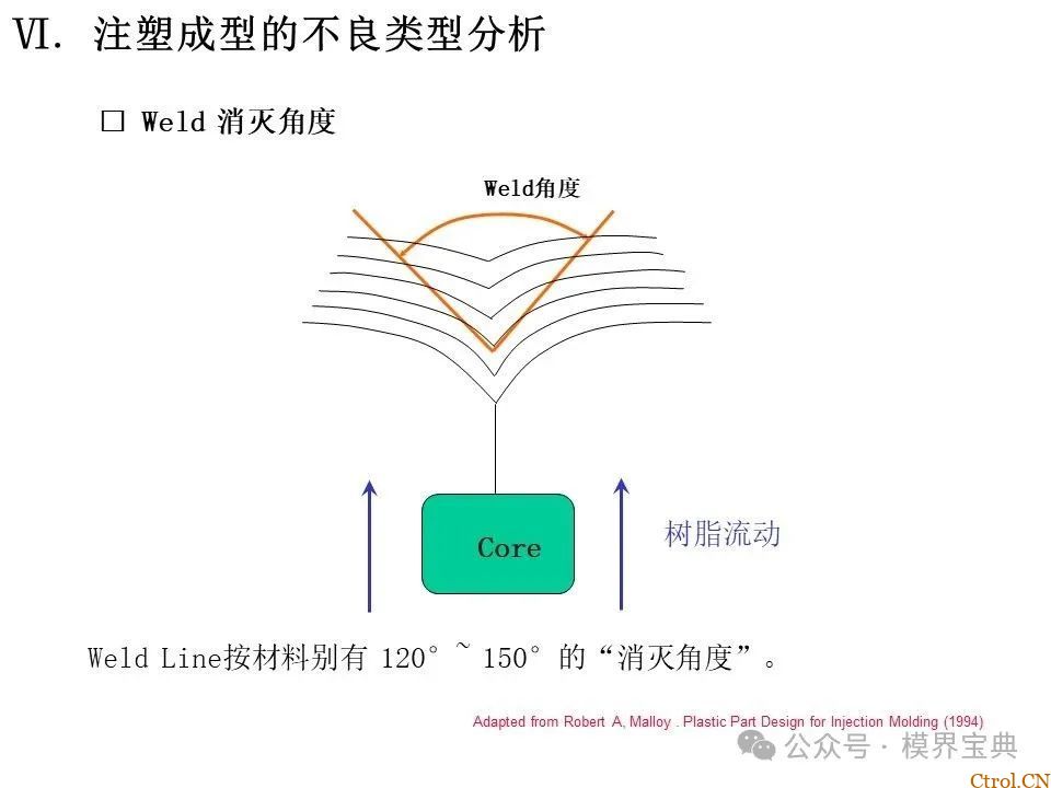 详细的注塑成型工艺介绍-61