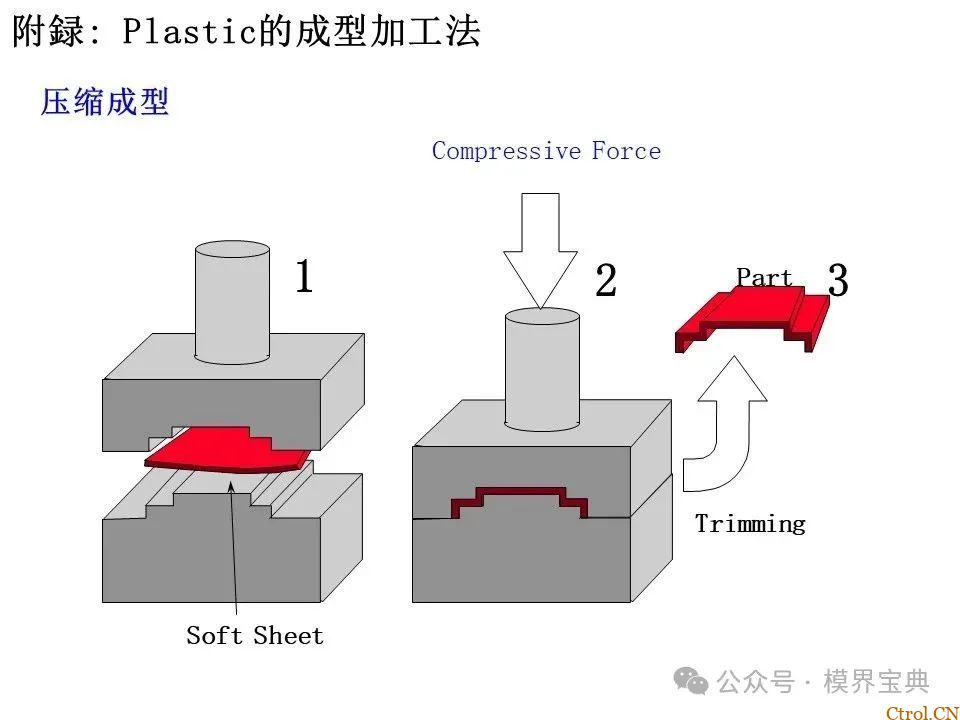 详细的注塑成型工艺介绍-89