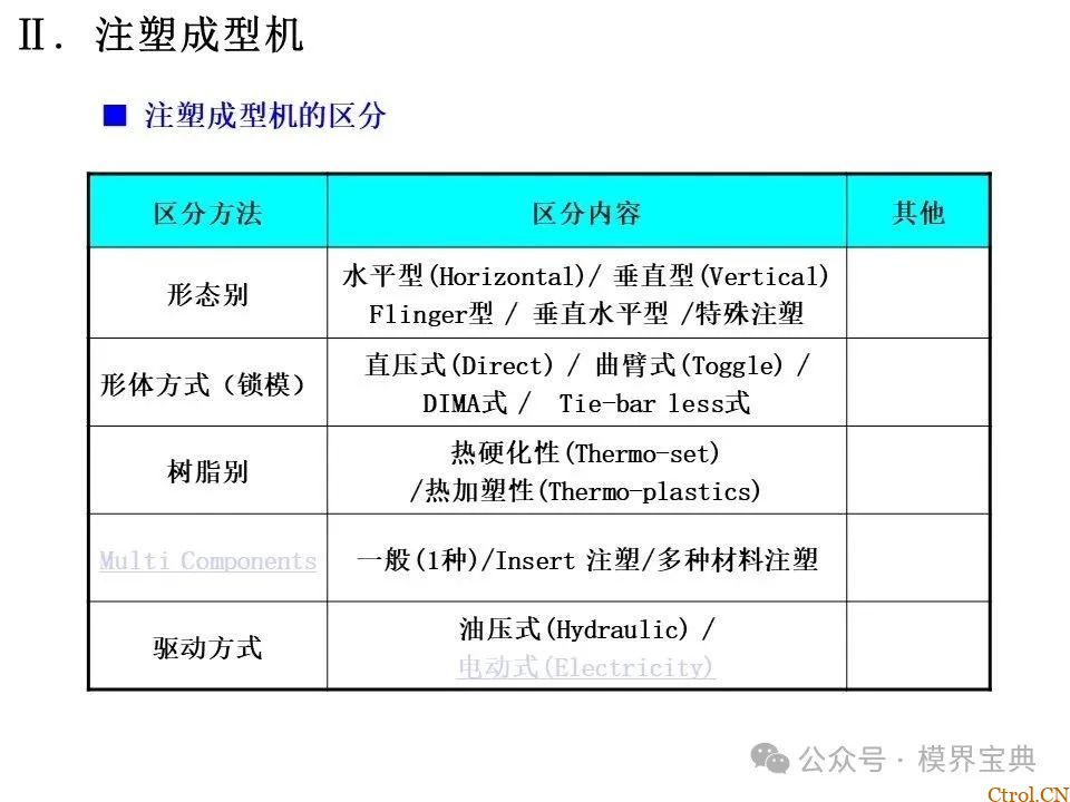 详细的注塑成型工艺介绍-7