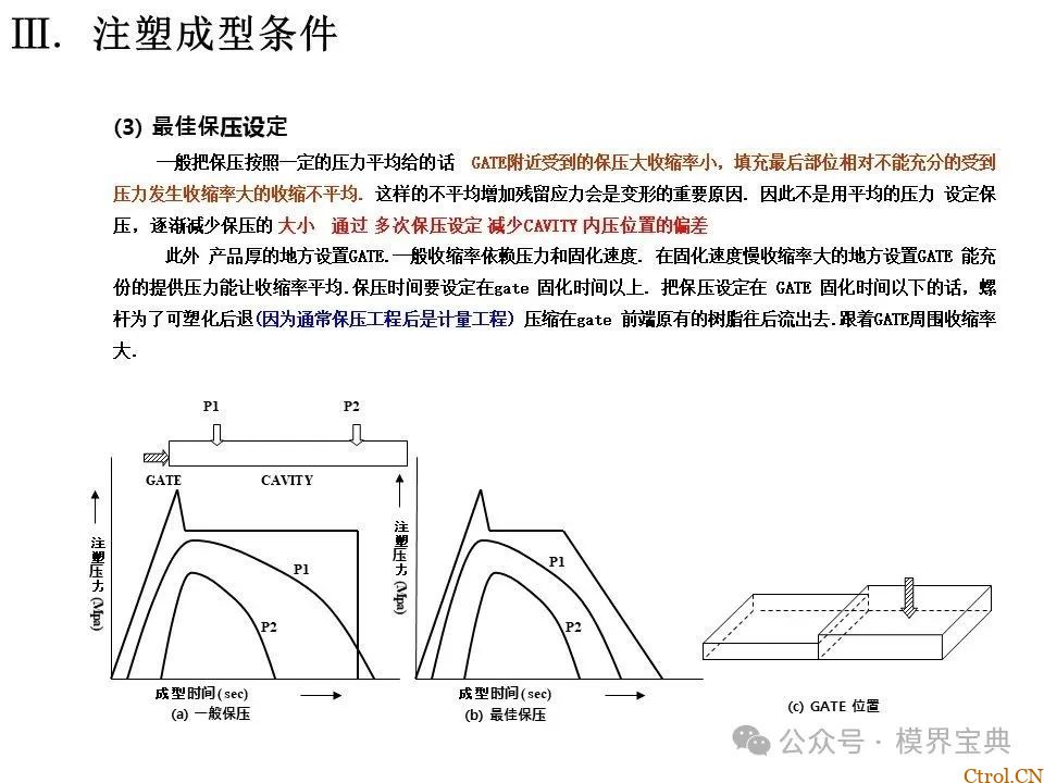 详细的注塑成型工艺介绍-27