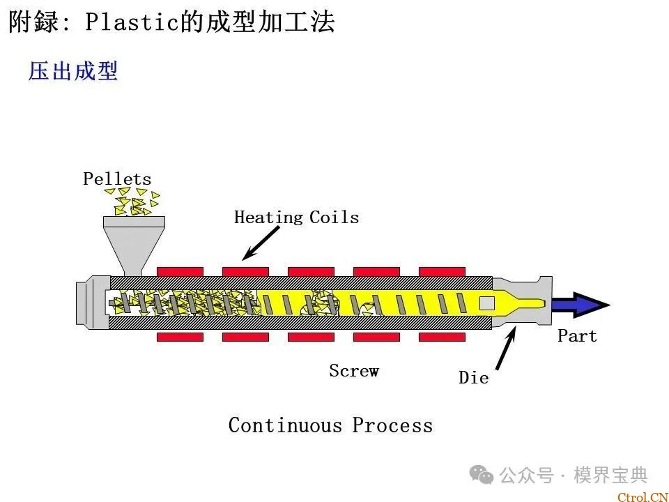 详细的注塑成型工艺介绍-85