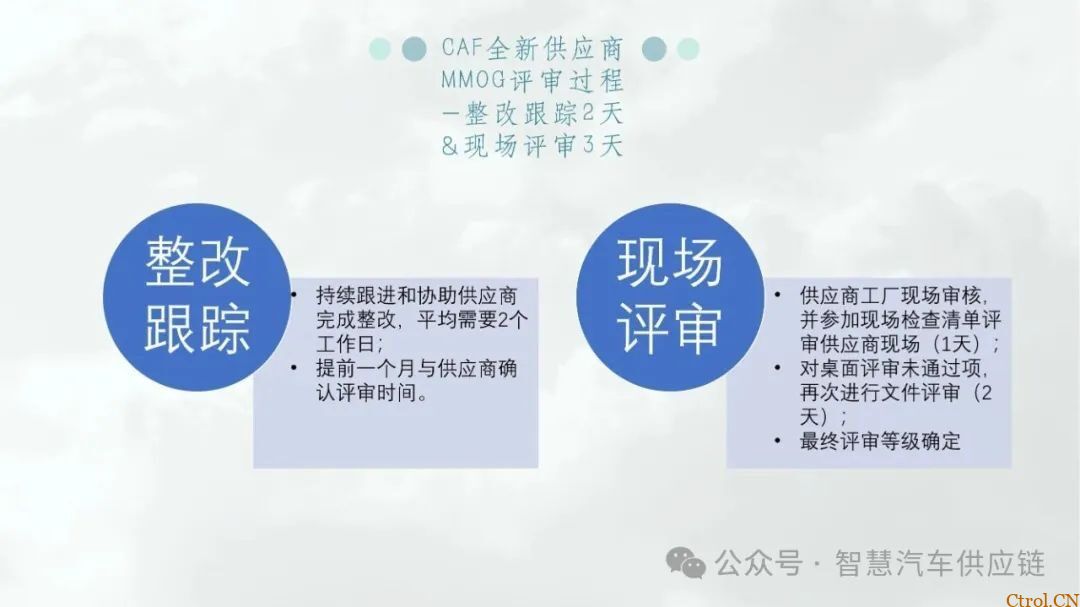 最新版福特MMOG培训教材分享-8