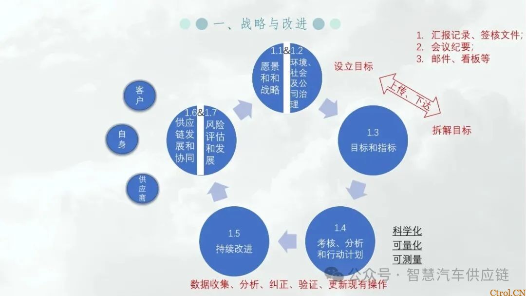 最新版福特MMOG培训教材分享-11