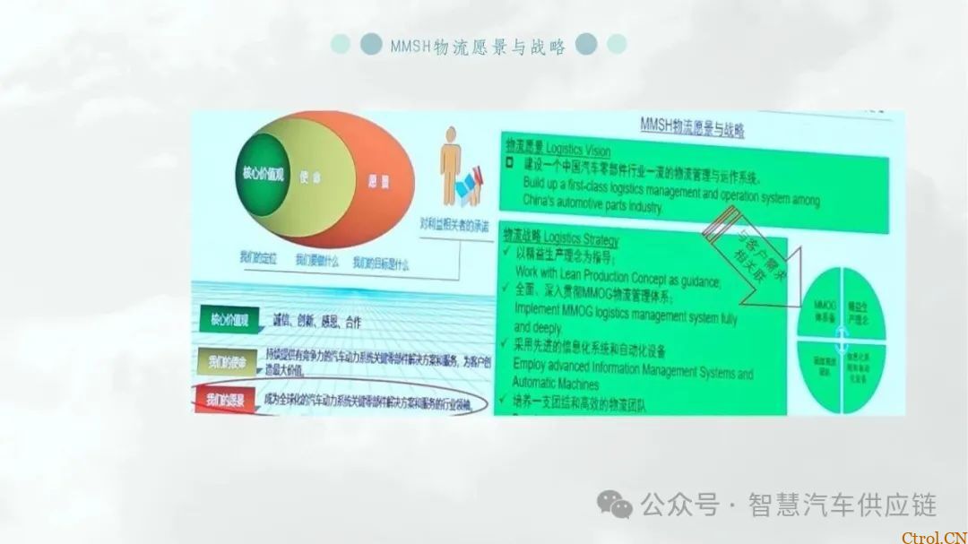 最新版福特MMOG培训教材分享-12