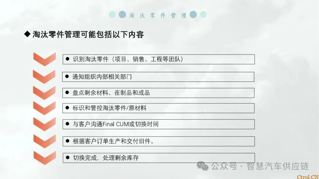 最新版福特MMOG培训教材分享-27