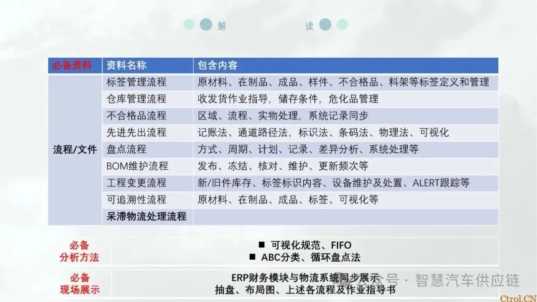 最新版福特MMOG培训教材分享-35