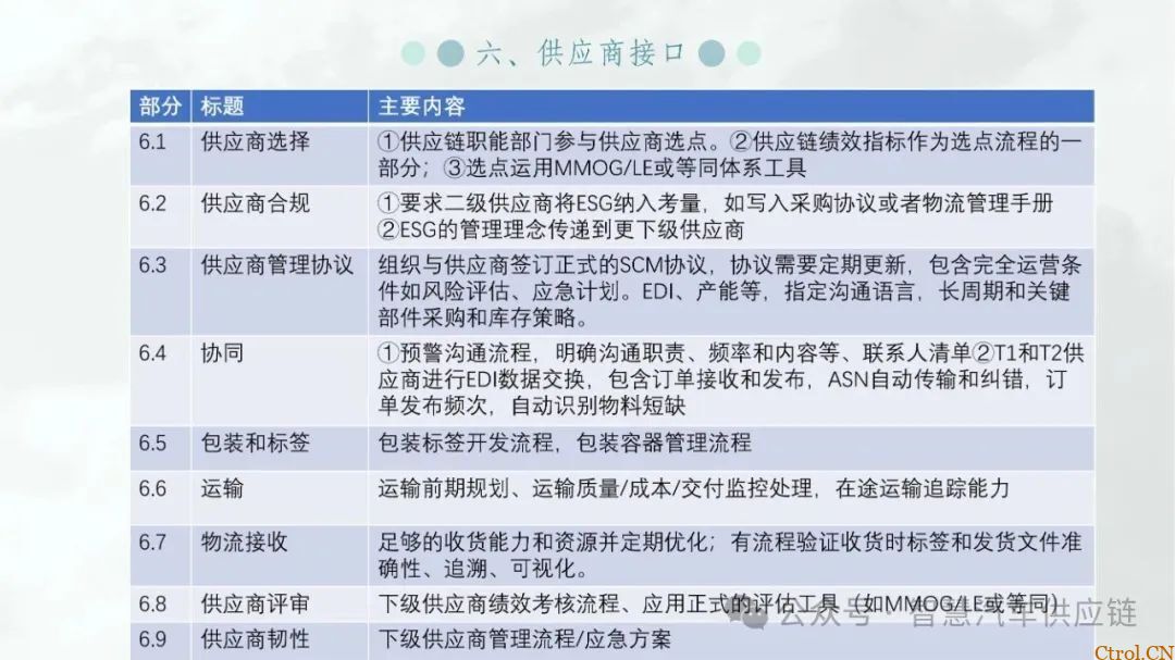 最新版福特MMOG培训教材分享-40