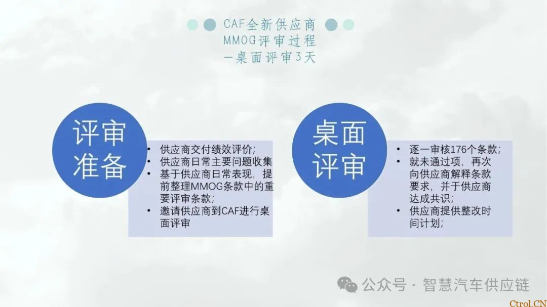 最新版福特MMOG培训教材分享-7