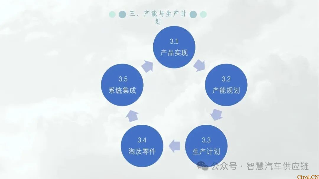 最新版福特MMOG培训教材分享-24