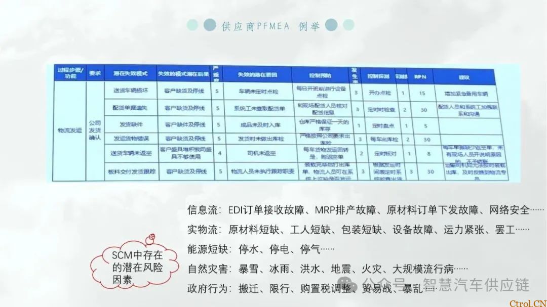 最新版福特MMOG培训教材分享-15