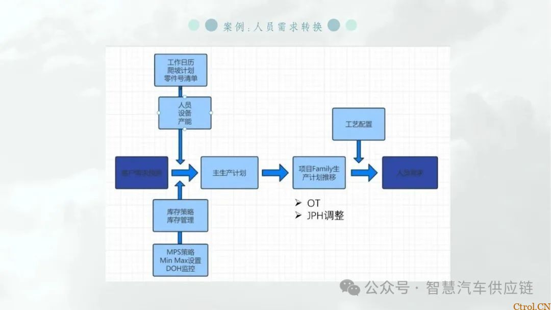 最新版福特MMOG培训教材分享-20