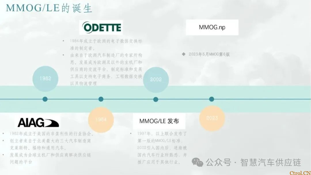 最新版福特MMOG培训教材分享-3