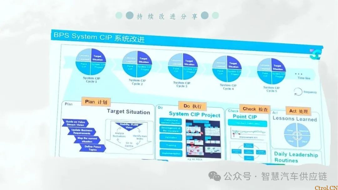 最新版福特MMOG培训教材分享-13