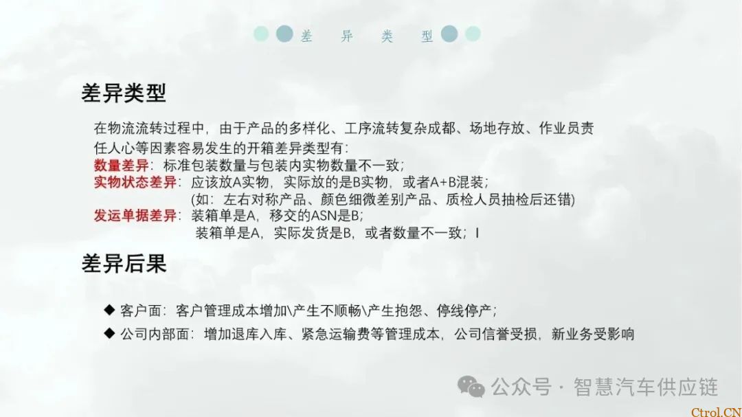 最新版福特MMOG培训教材分享-33