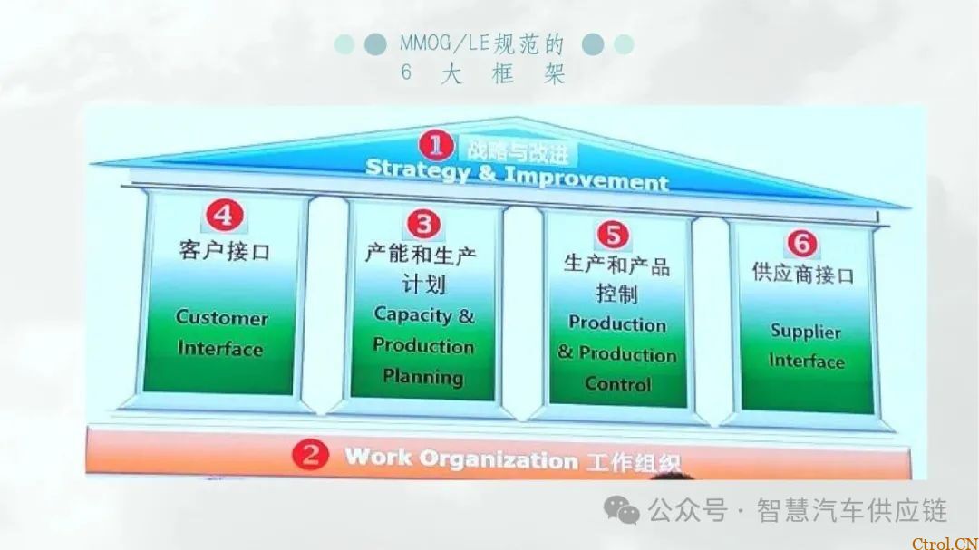 最新版福特MMOG培训教材分享-9