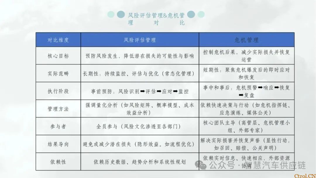 最新版福特MMOG培训教材分享-22