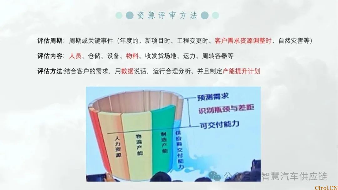 最新版福特MMOG培训教材分享-19