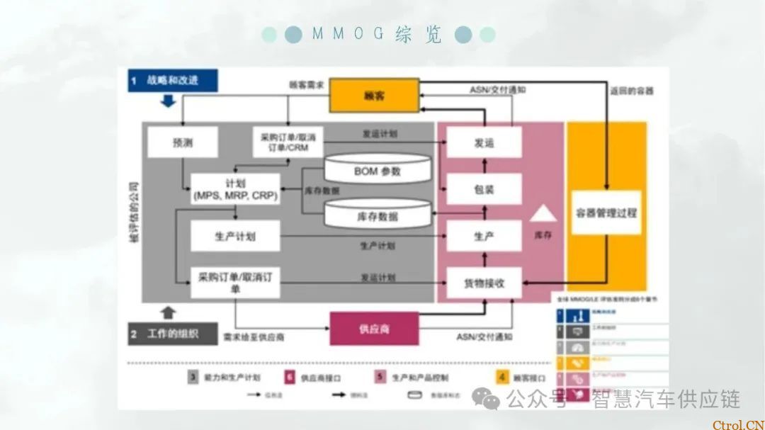 最新版福特MMOG培训教材分享-4