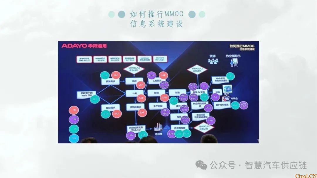 最新版福特MMOG培训教材分享-2