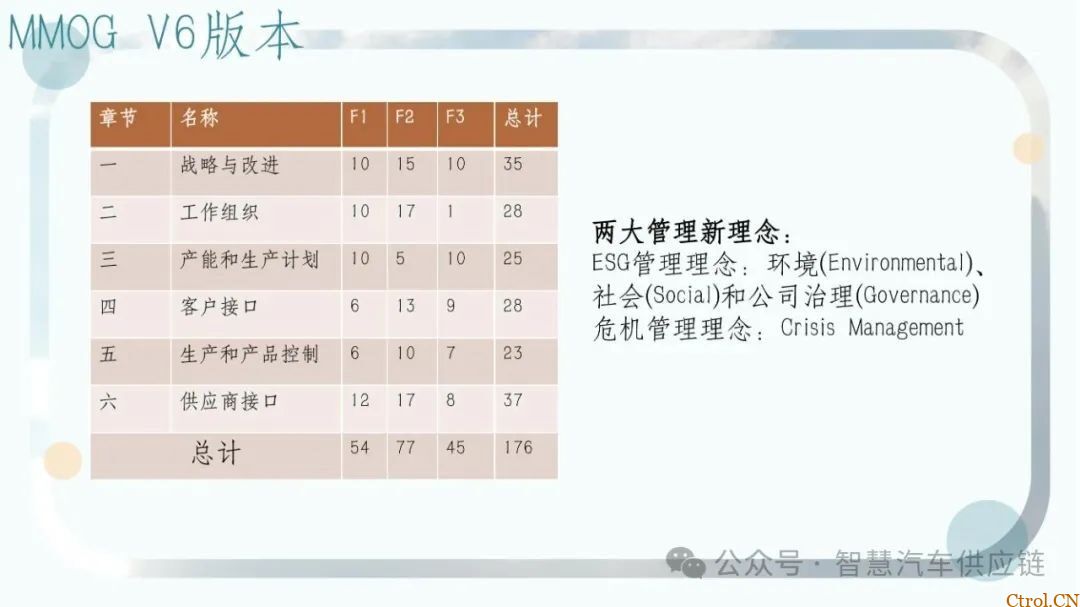最新版福特MMOG培训教材分享-10