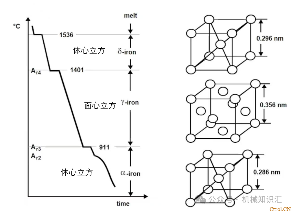 淬火到底淬什么，一张普通碳素结构钢调质图纸所引发的思考-4