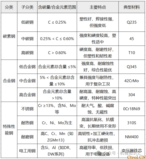 淬火到底淬什么，一张普通碳素结构钢调质图纸所引发的思考-2