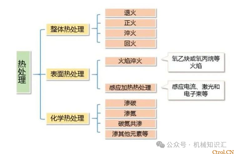 淬火到底淬什么，一张普通碳素结构钢调质图纸所引发的思考-11