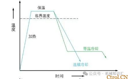 淬火到底淬什么，一张普通碳素结构钢调质图纸所引发的思考-18