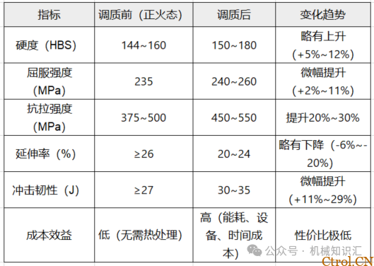 淬火到底淬什么，一张普通碳素结构钢调质图纸所引发的思考-22
