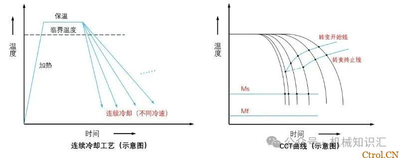 淬火到底淬什么，一张普通碳素结构钢调质图纸所引发的思考-19