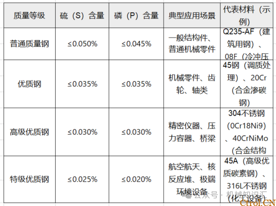 淬火到底淬什么，一张普通碳素结构钢调质图纸所引发的思考-3