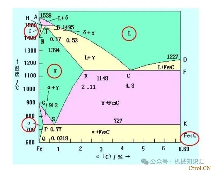 淬火到底淬什么，一张普通碳素结构钢调质图纸所引发的思考-14