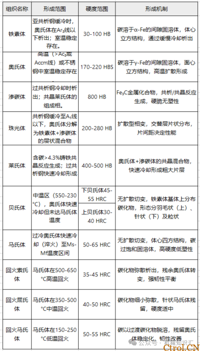 淬火到底淬什么，一张普通碳素结构钢调质图纸所引发的思考-9